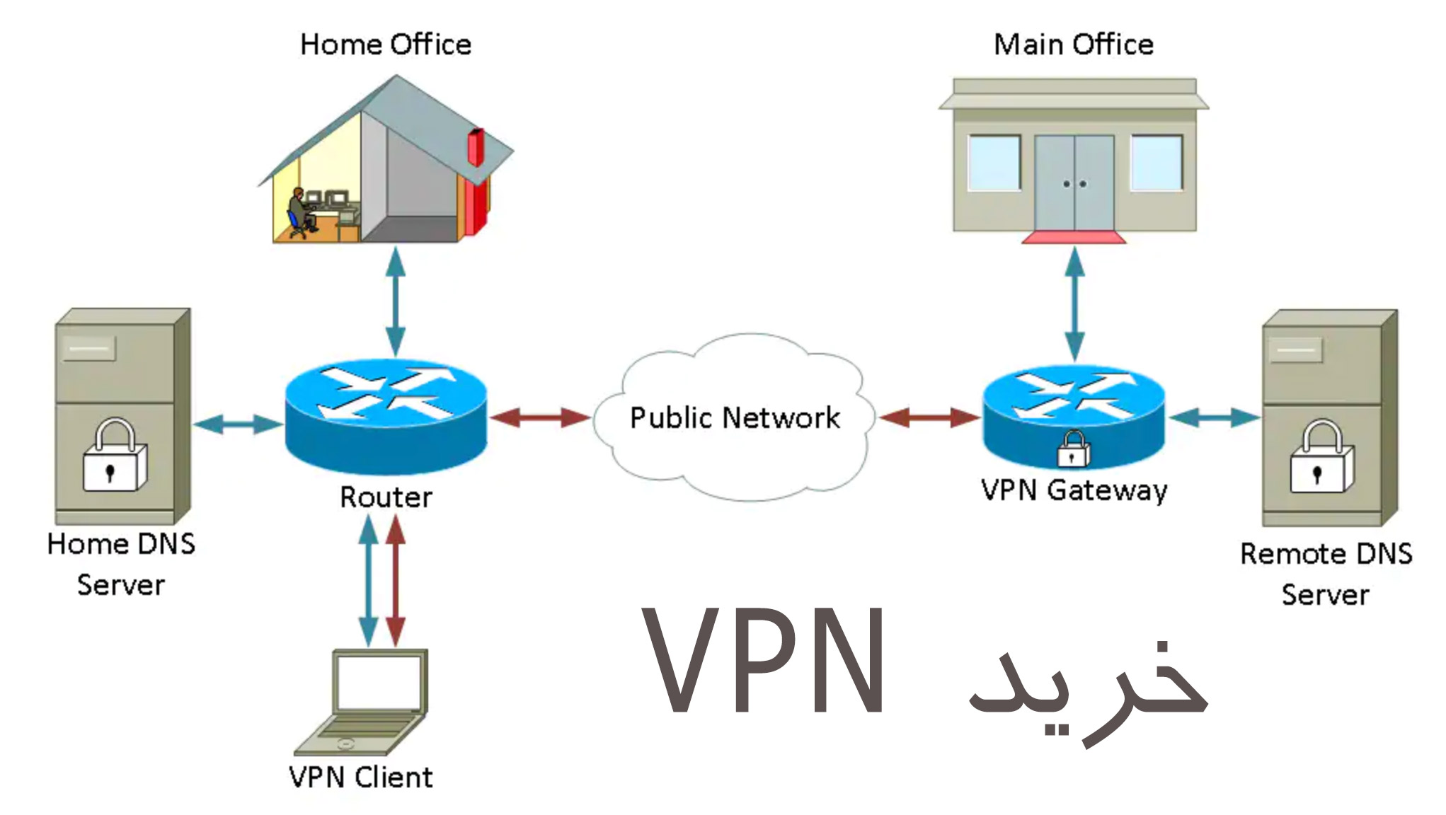 خرید vpn